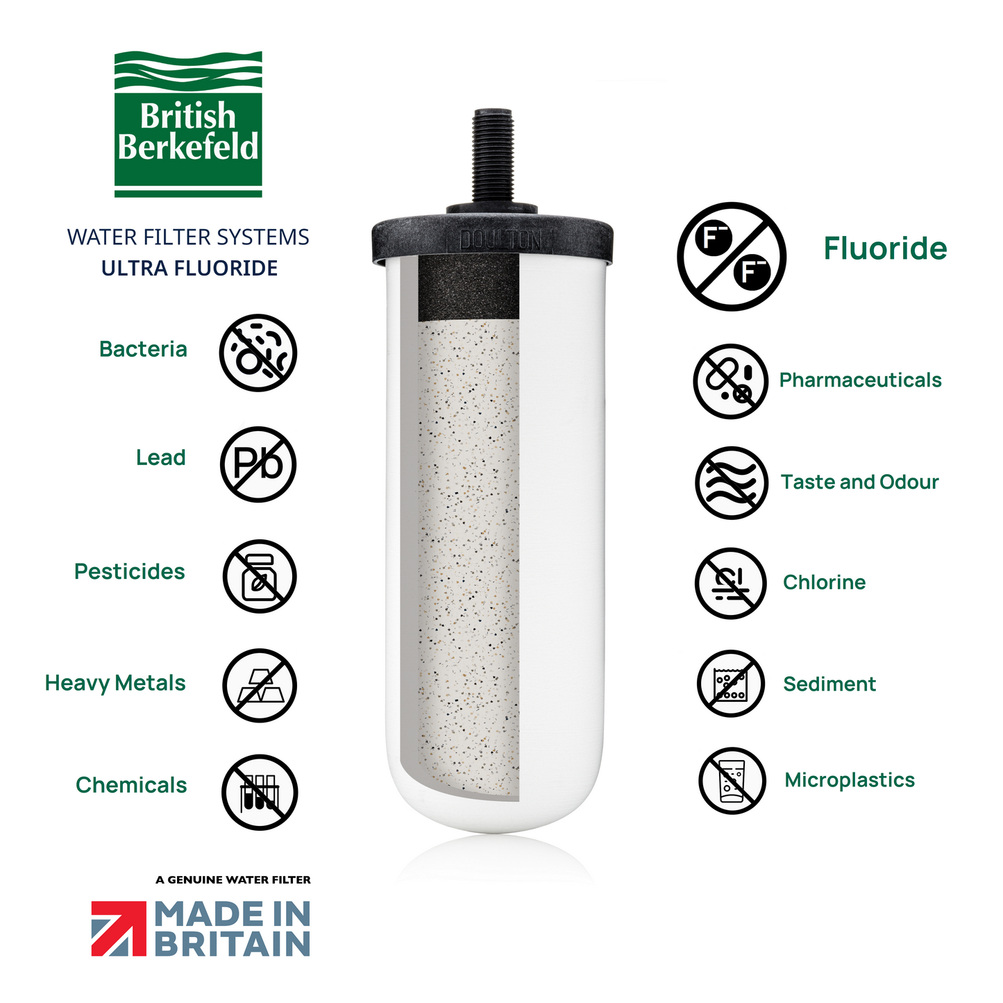 British Berkefeld® 7″ Ceramic Ultra Fluoride Water Filter - (ALL-IN-ONE FILTER)